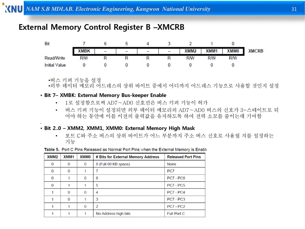 External Memory Control Register B –XMCRB