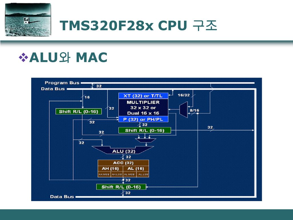 TMS320F28x CPU 구조 ALU와 MAC.