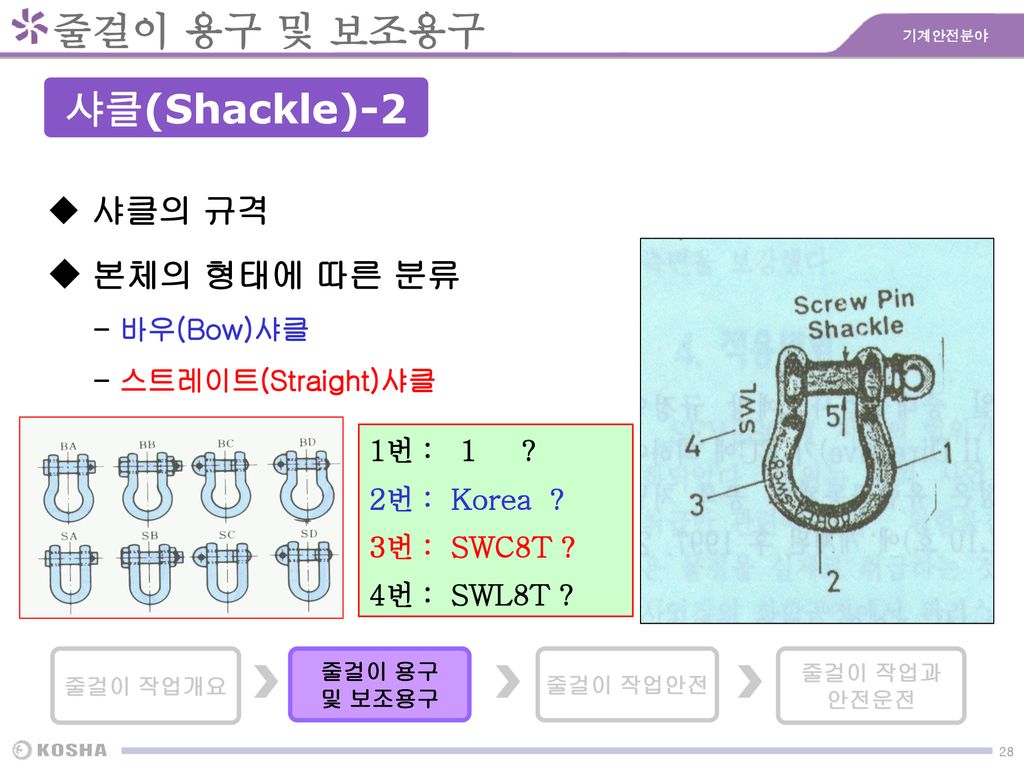 줄걸이 용구 및 보조용구 샤클(Shackle)-2 샤클의 규격 본체의 형태에 따른 분류 - 바우(Bow)샤클
