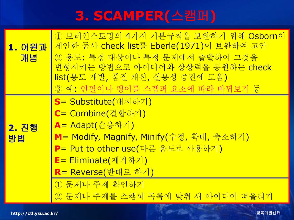 훈련1: Brainstorming, Unusual Uses, Scamper - Ppt Download