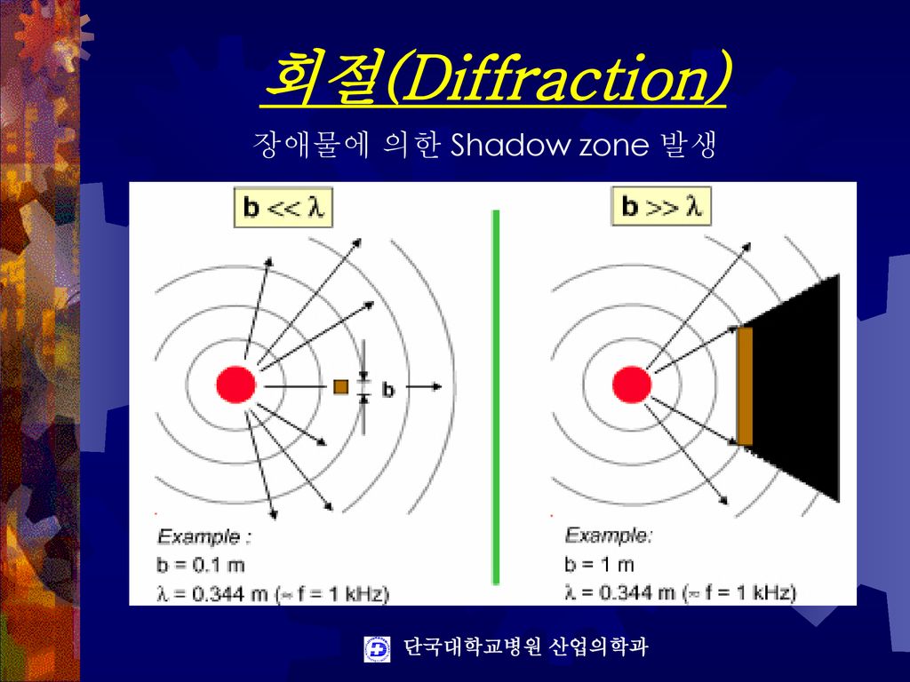 회절(Diffraction) 장애물에 의한 Shadow zone 발생