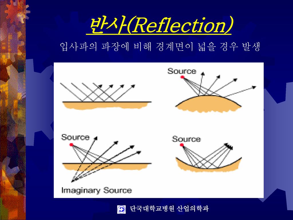 반사(Reflection) 입사파의 파장에 비해 경계면이 넓을 경우 발생