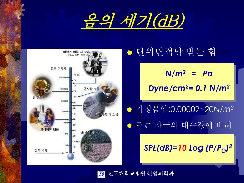 음의 세기(dB) 단위면적당 받는 힘 N/m2 = Pa 가청음압: ~20N/m2 Dyne/cm2= 0.1 N/m2