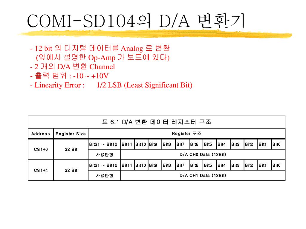 COMI-SD104의 D/A 변환기 - 12 bit 의 디지털 데이터를 Analog 로 변환