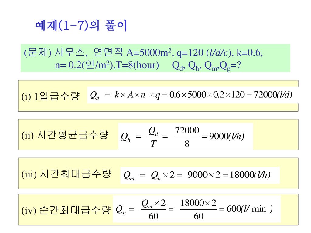 예제(1-7)의 풀이 (문제) 사무소, 연면적 A=5000m2, q=120 (l/d/c), k=0.6,