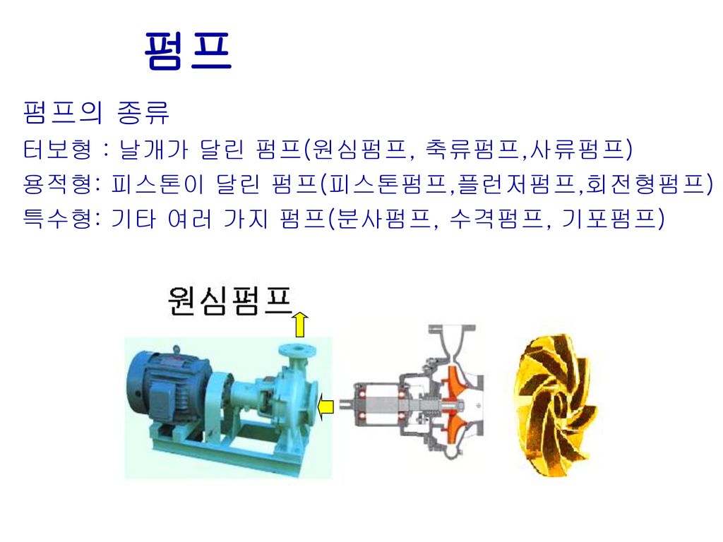펌프 펌프의 종류 터보형 : 날개가 달린 펌프(원심펌프, 축류펌프,사류펌프)
