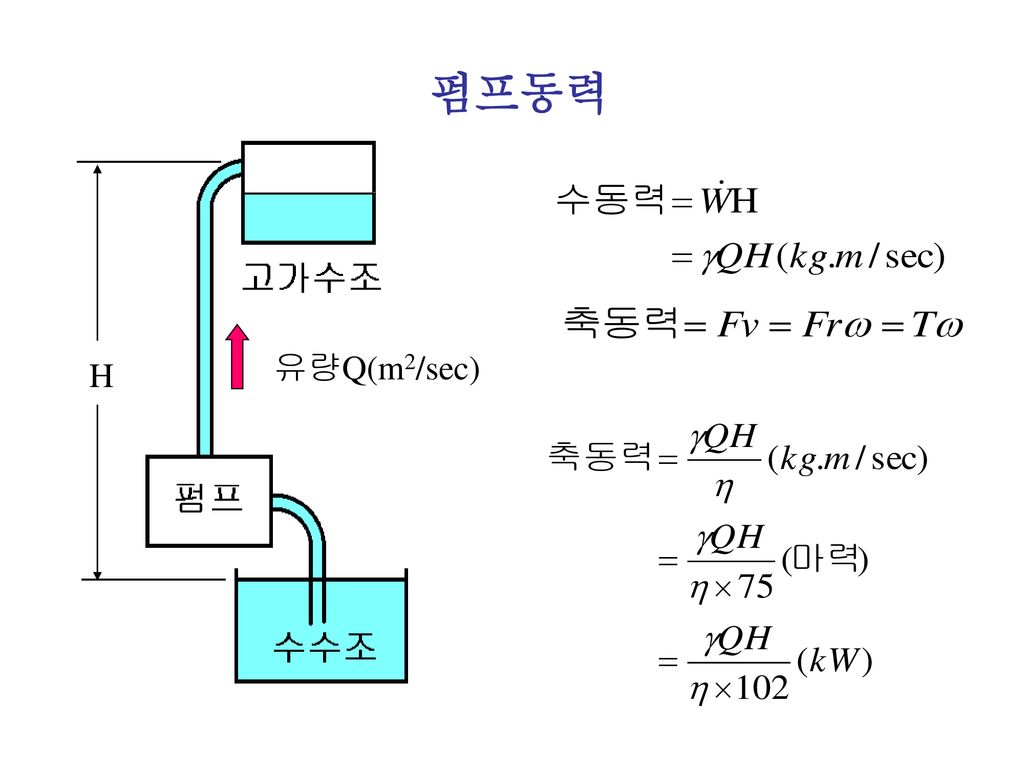 H 유량Q(m2/sec) 펌프동력