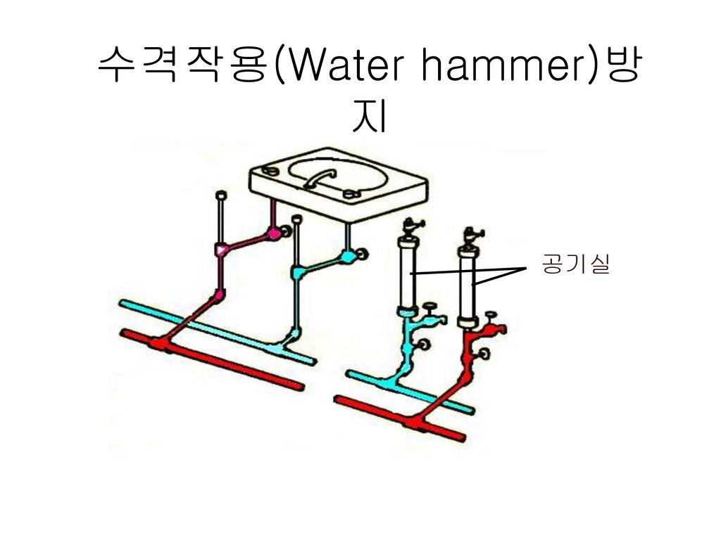 수격작용(Water hammer)방지 공기실