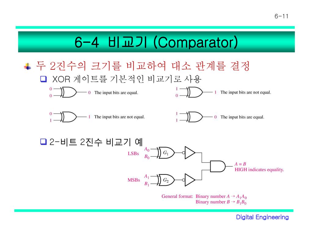 6-4 비교기 (Comparator) 두 2진수의 크기를 비교하여 대소 관계를 결정 XOR 게이트를 기본적인 비교기로 사용