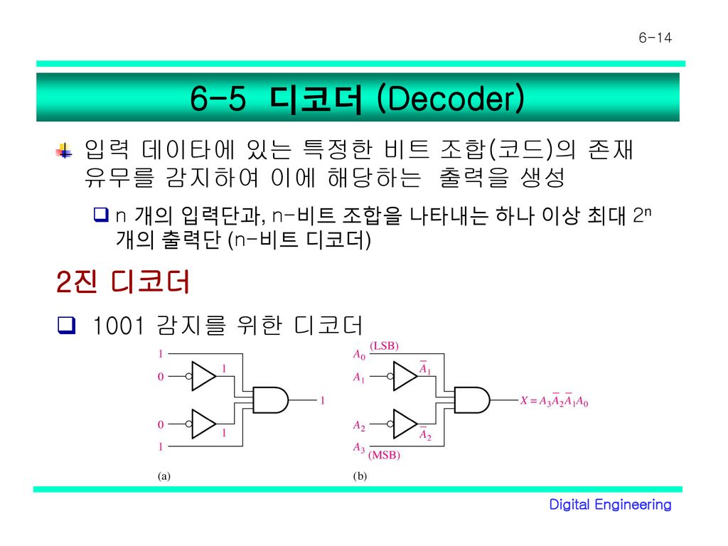 6-5 디코더 (Decoder) 입력 데이타에 있는 특정한 비트 조합(코드)의 존재 유무를 감지하여 이에 해당하는 출력을 생성. n 개의 입력단과, n-비트 조합을 나타내는 하나 이상 최대 2n개의 출력단 (n-비트 디코더)