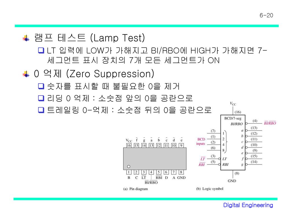램프 테스트 (Lamp Test) 0 억제 (Zero Suppression)