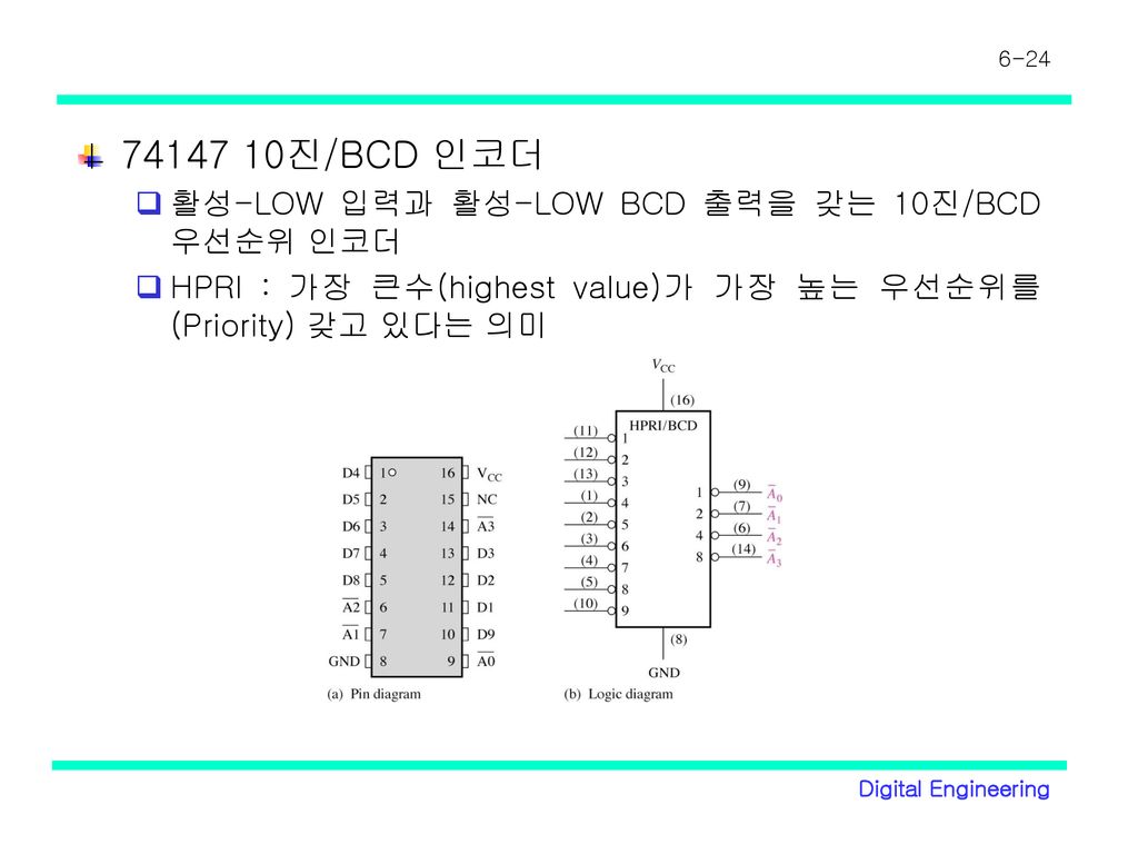 진/BCD 인코더 활성-LOW 입력과 활성-LOW BCD 출력을 갖는 10진/BCD 우선순위 인코더