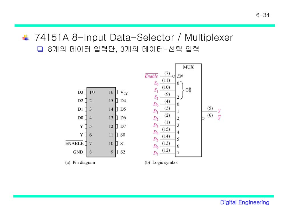 74151A 8-Input Data-Selector / Multiplexer