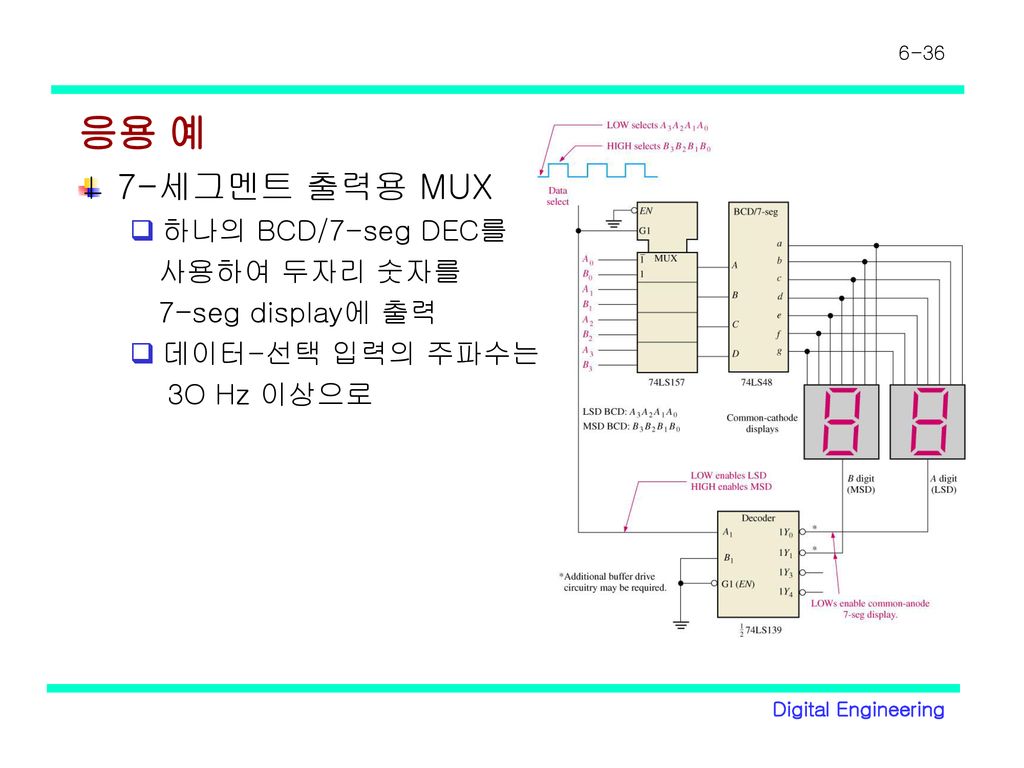 응용 예 7-세그멘트 출력용 MUX 하나의 BCD/7-seg DEC를 사용하여 두자리 숫자를 7-seg display에 출력