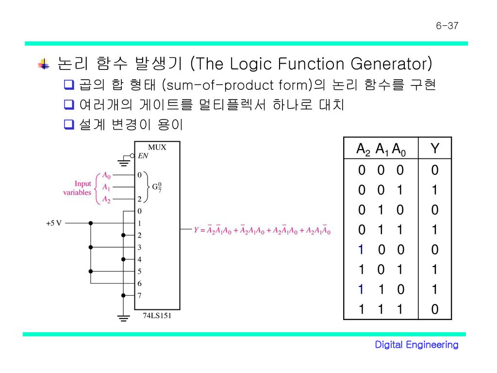 논리 함수 발생기 (The Logic Function Generator)