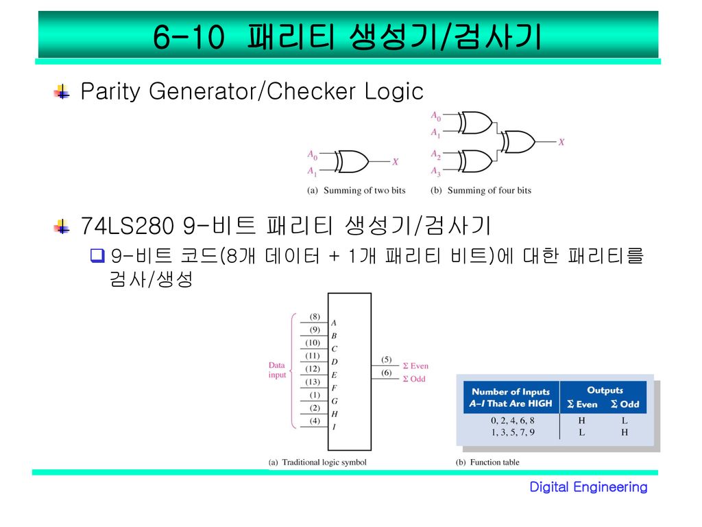 6-10 패리티 생성기/검사기 Parity Generator/Checker Logic