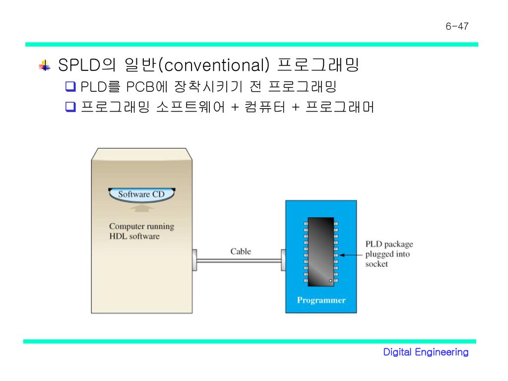 SPLD의 일반(conventional) 프로그래밍
