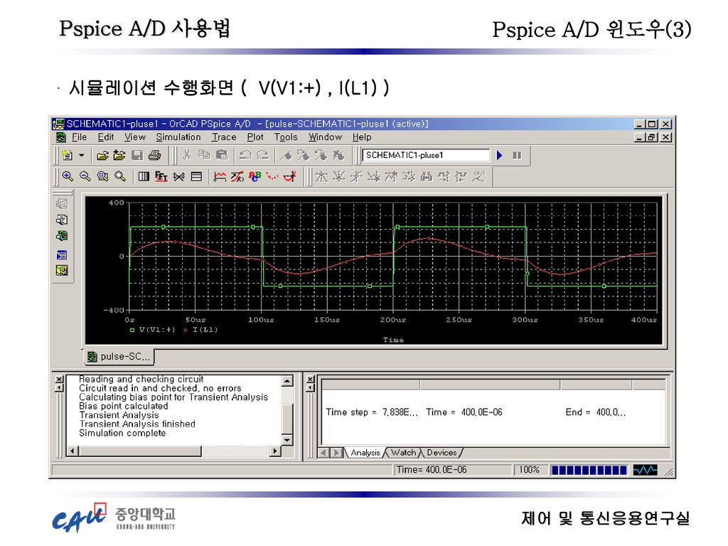 Pspice A/D 사용법 Pspice A/D 윈도우(3) · 시뮬레이션 수행화면 ( V(V1:+) , I(L1) )