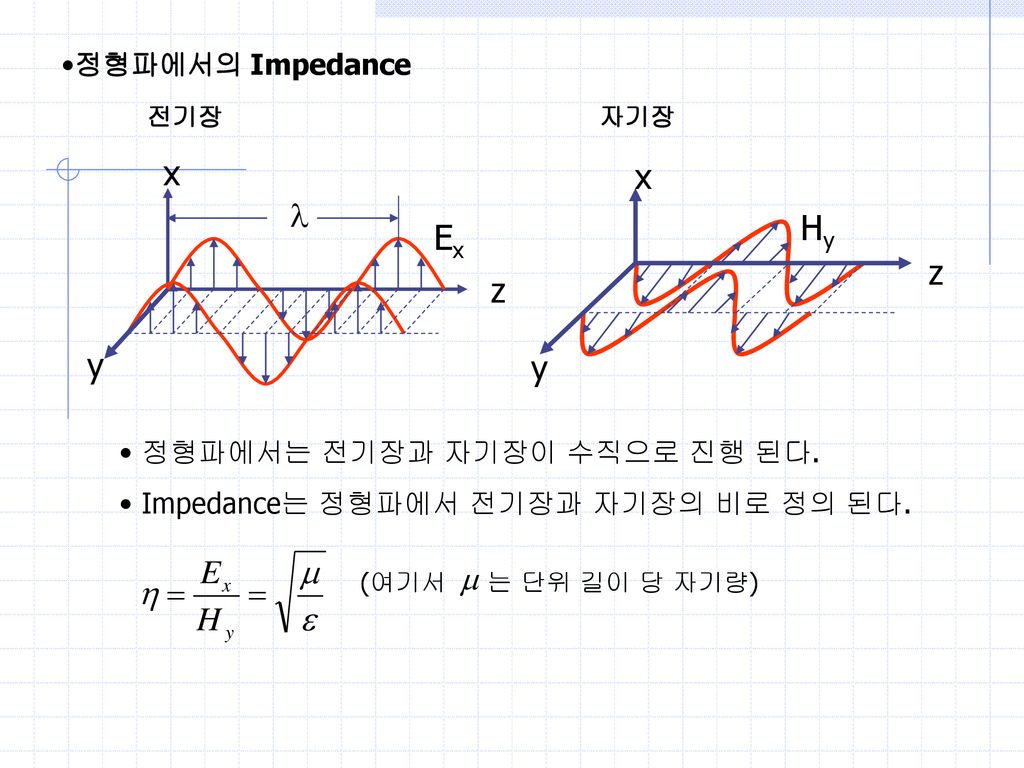 x  Hy Ex z y 정형파에서의 Impedance 정형파에서는 전기장과 자기장이 수직으로 진행 된다.