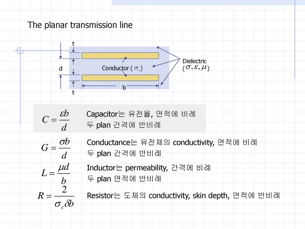 The planar transmission line