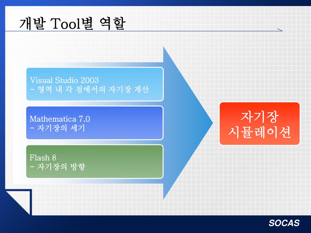 개발 Tool별 역할 자기장 시뮬레이션 Visual Studio 영역 내 각 점에서의 자기장 계산