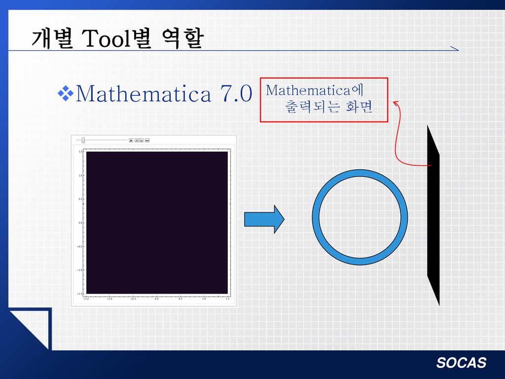 개별 Tool별 역할 Mathematica 7.0 Mathematica에 출력되는 화면