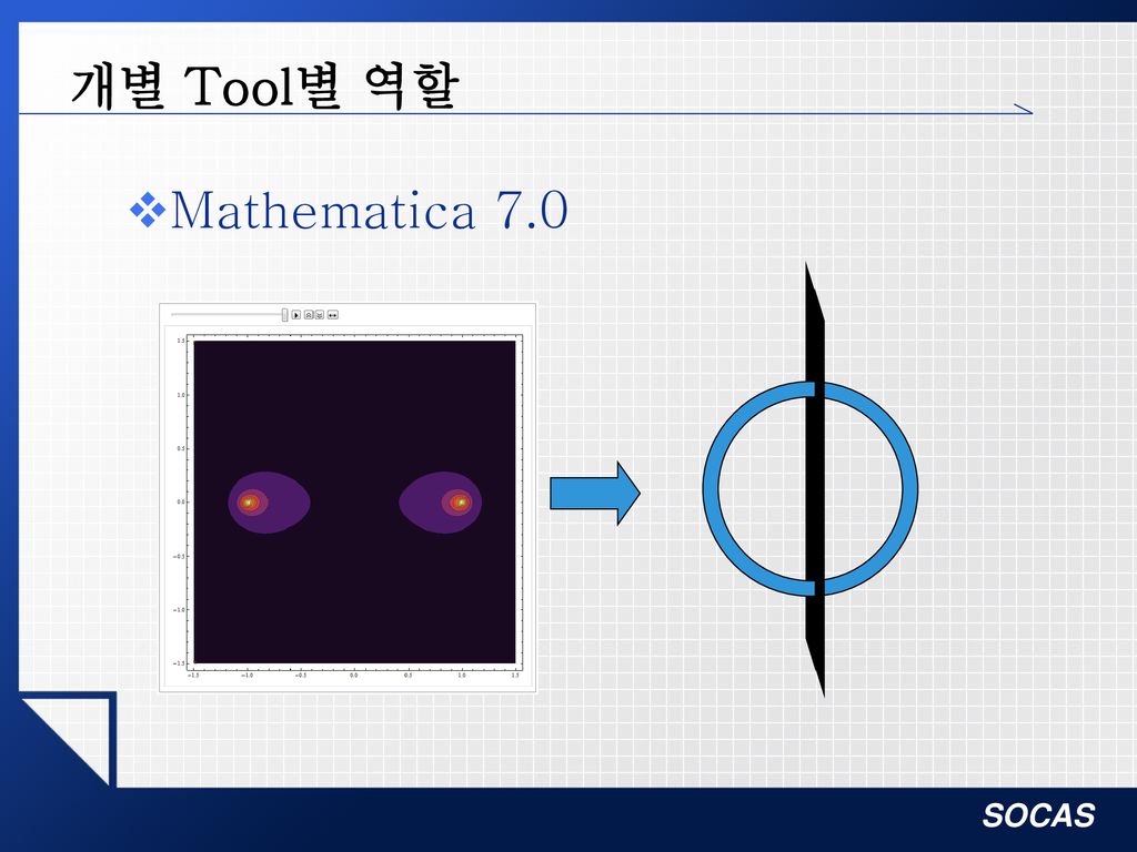 개별 Tool별 역할 Mathematica 7.0