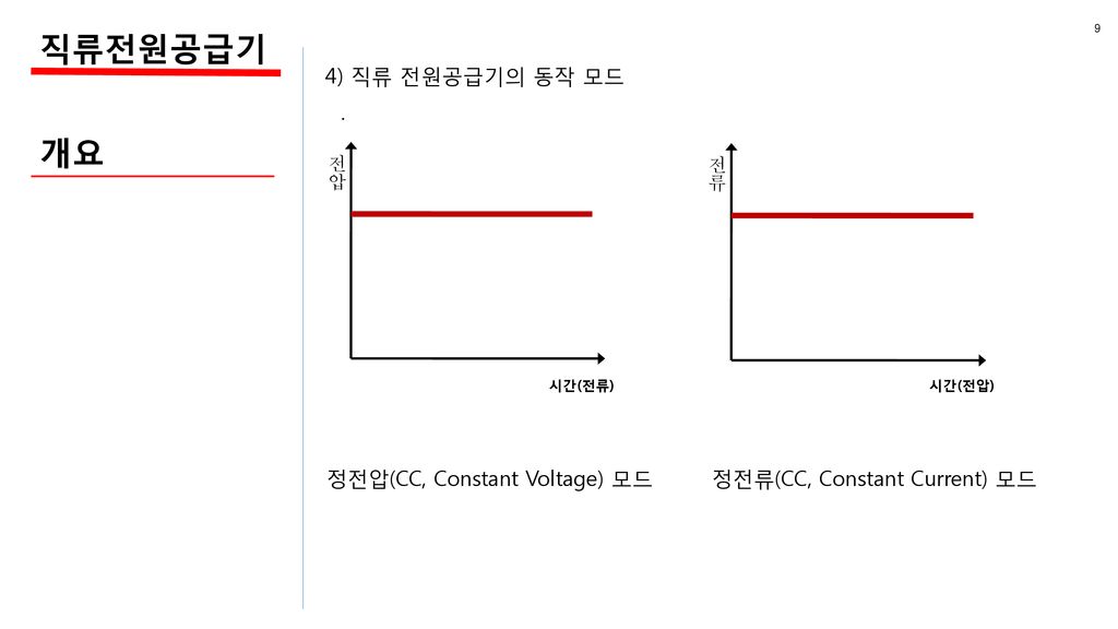 직류전원공급기 개요 . 4) 직류 전원공급기의 동작 모드 정전압(CC, Constant Voltage) 모드