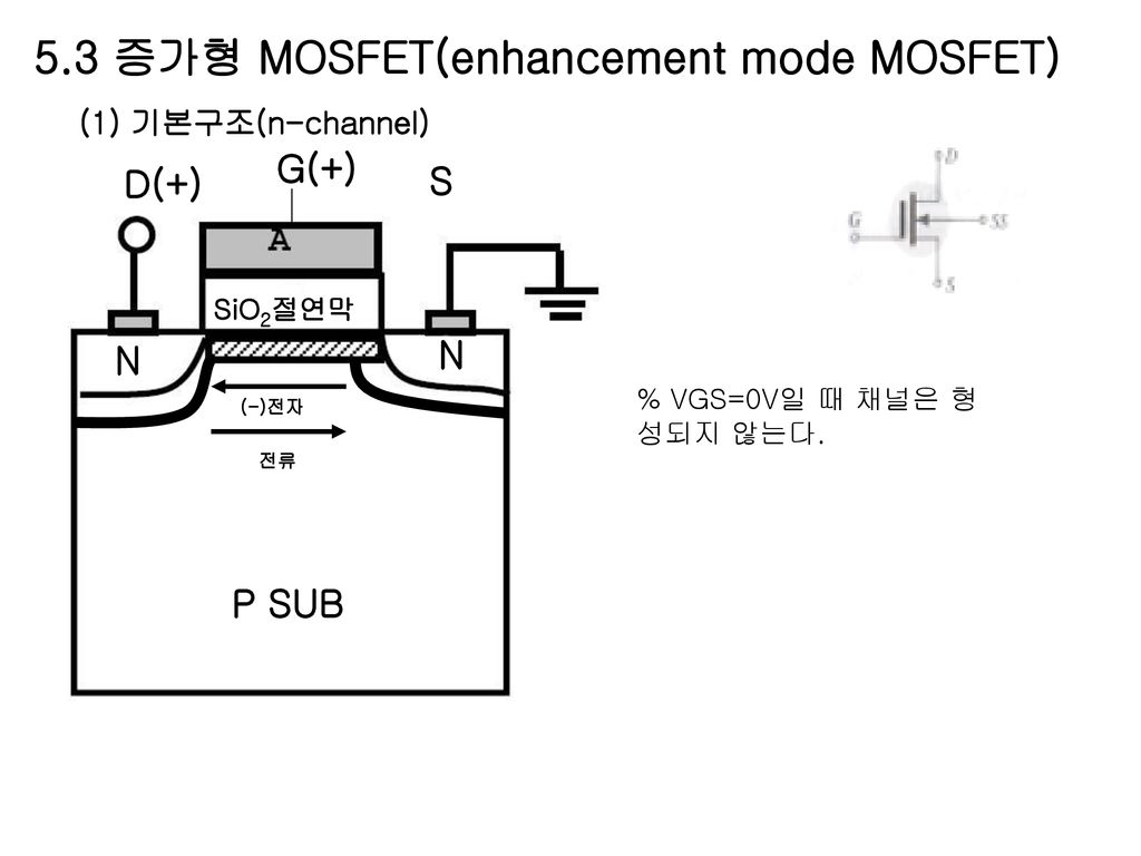 5.3 증가형 MOSFET(enhancement mode MOSFET)