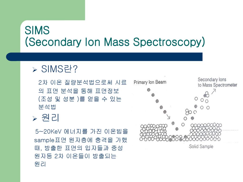 SIMS (Secondary Ion Mass Spectroscopy)