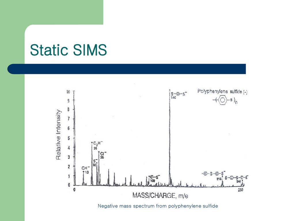 Negative mass spectrum from polyphenylene sulfide