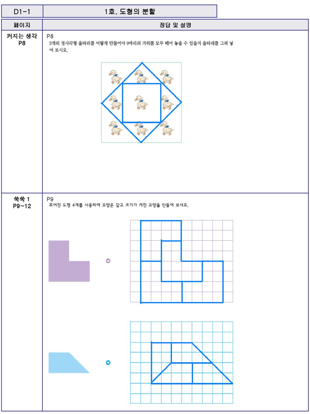 D1-1 1호. 도형의 분할 페이지 정답 및 설명 커지는 생각 P8 쑥쑥 1 P9~12 P9
