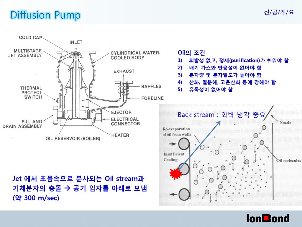 Diffusion Pump Back stream : 외벽 냉각 중요 Jet 에서 초음속으로 분사되는 Oil stream과