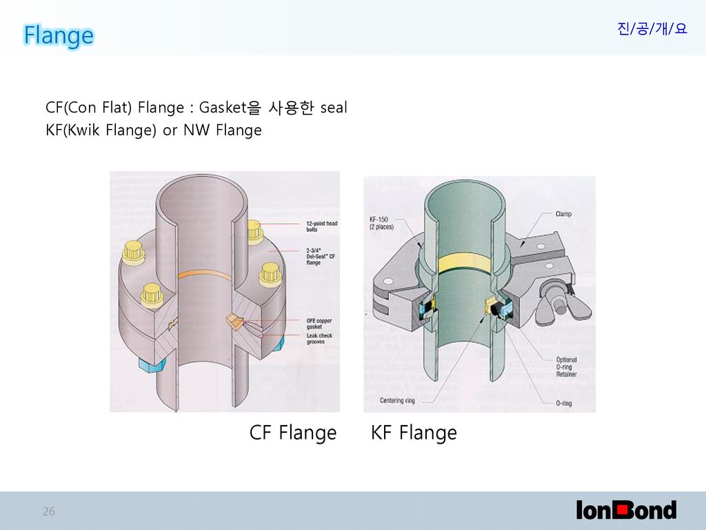 Flange CF Flange KF Flange CF(Con Flat) Flange : Gasket을 사용한 seal