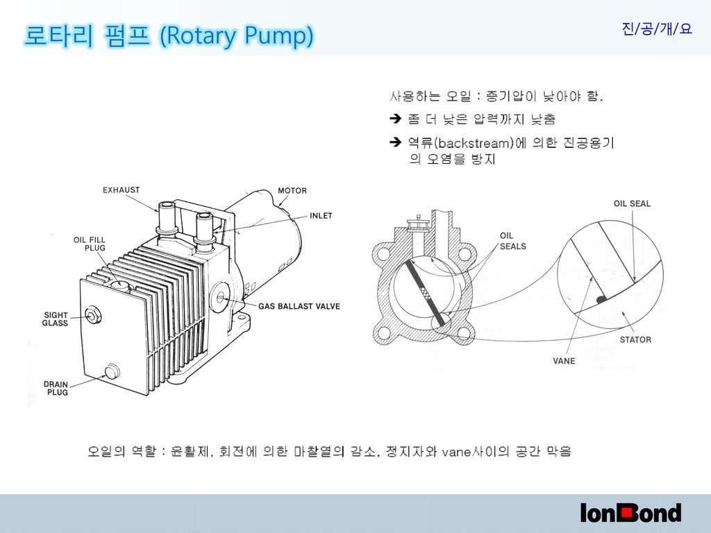 로타리 펌프 (Rotary Pump)