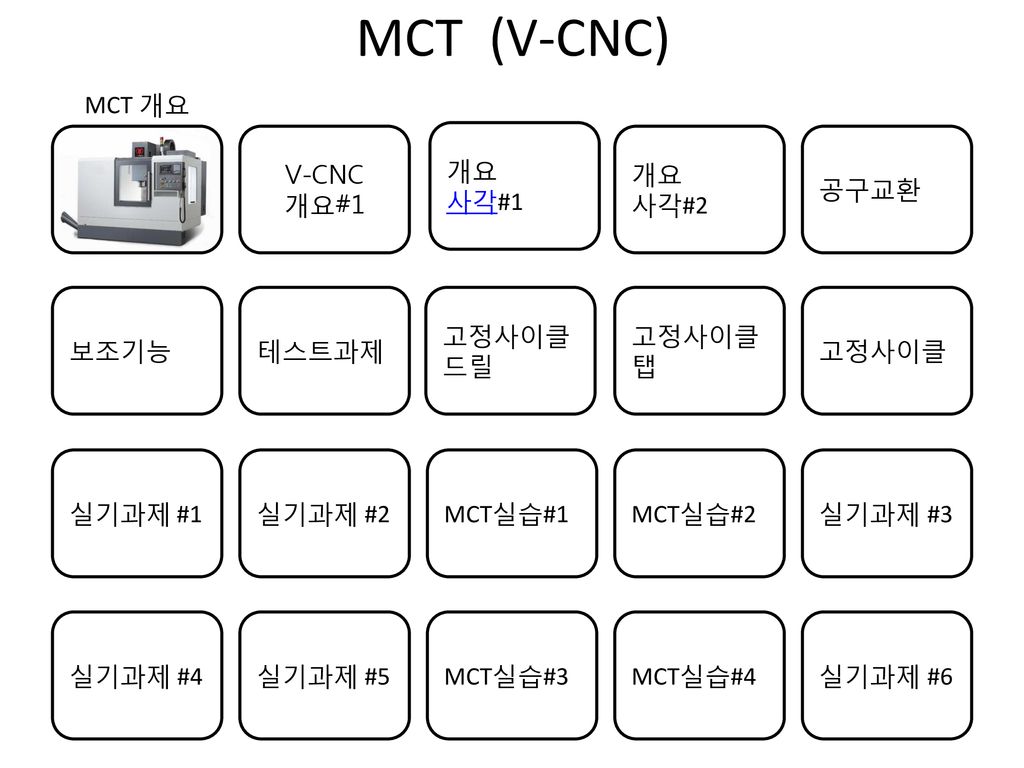MCT (V-CNC) MCT 개요 V-CNC 개요#1 개요 사각#1 개요 사각#2 공구교환 보조기능 테스트과제 고정사이클 드릴
