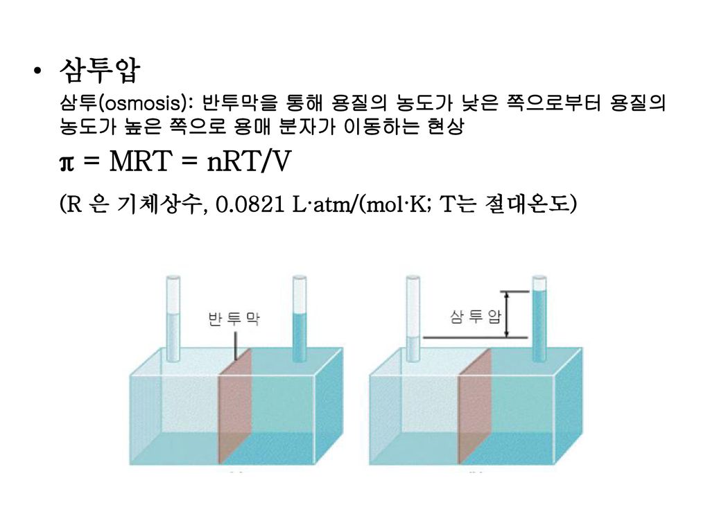 삼투압 π = MRT = nRT/V (R 은 기체상수, L·atm/(mol·K; T는 절대온도)