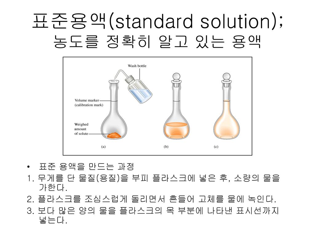 표준용액(standard solution); 농도를 정확히 알고 있는 용액
