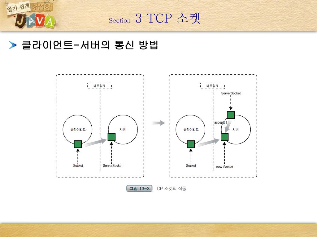 Section 3 TCP 소켓 클라이언트-서버의 통신 방법