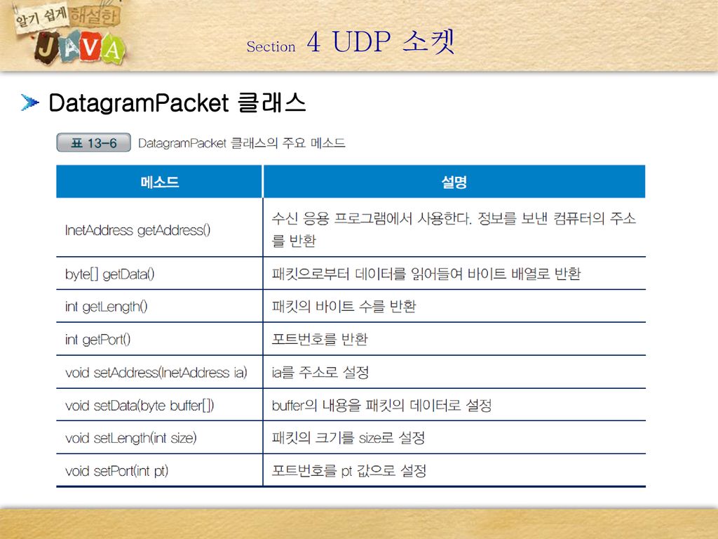 Section 4 UDP 소켓 DatagramPacket 클래스