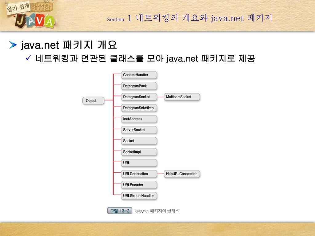 Section 1 네트워킹의 개요와 java.net 패키지