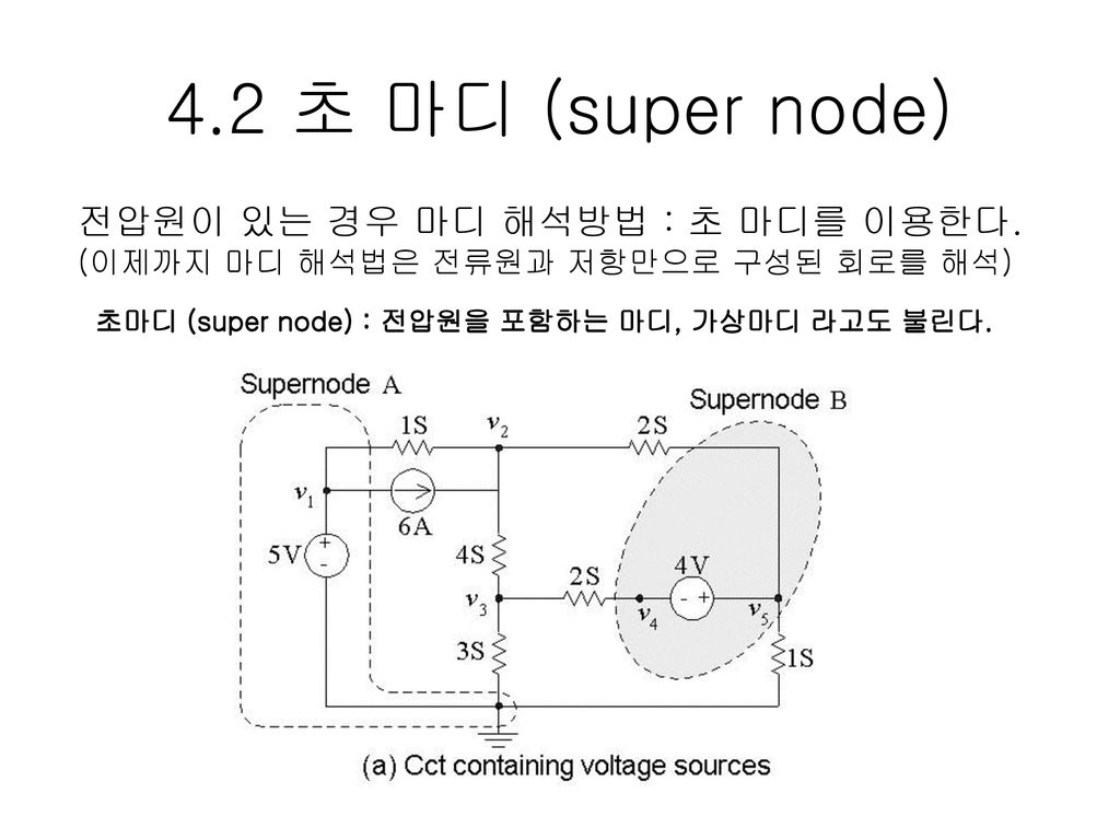 4.2 초 마디 (super node) 전압원이 있는 경우 마디 해석방법 : 초 마디를 이용한다.