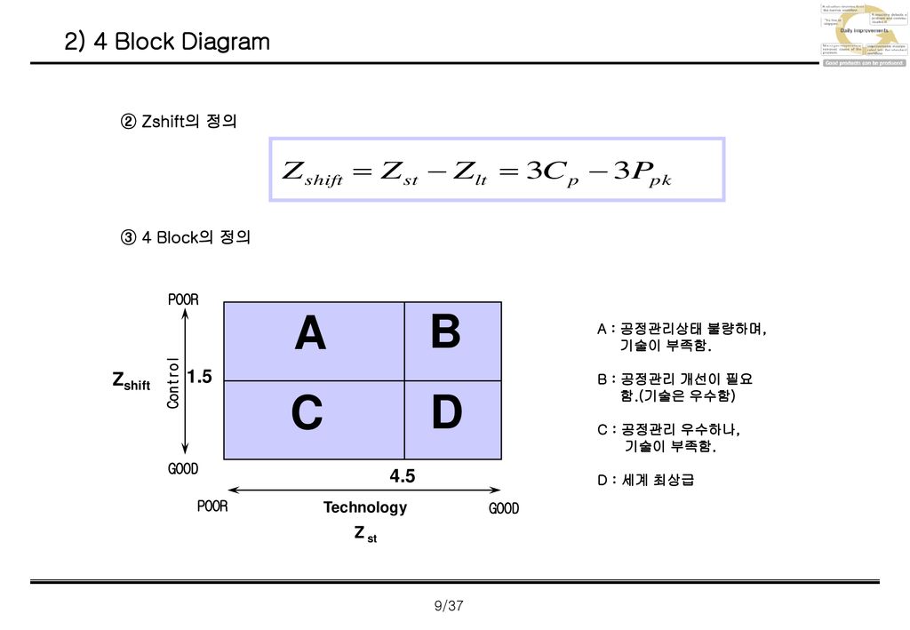 A B C D 2) 4 Block Diagram 1.5 Zshift 4.5 ② Zshift의 정의 ③ 4 Block의 정의