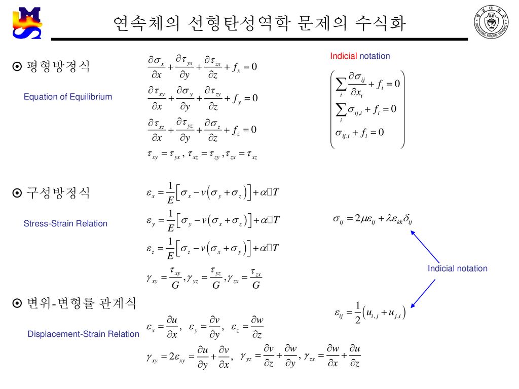 연속체의 선형탄성역학 문제의 수식화 평형방정식 구성방정식 변위-변형률 관계식 Indicial notation