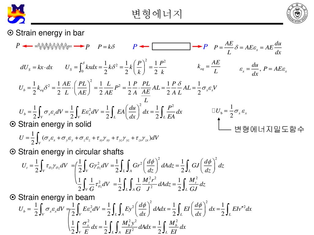 변형에너지 Strain energy in bar Strain energy in solid 변형에너지밀도함수