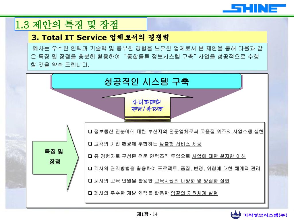 1.3 제안의 특징 및 장점 성공적인 시스템 구축 3. Total IT Service 업체로서의 경쟁력
