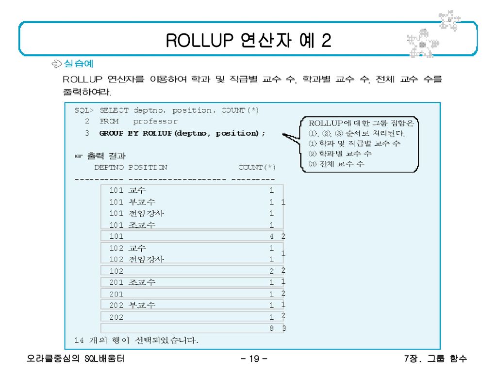 ROLLUP 연산자 예 2 7장. 그룹 함수