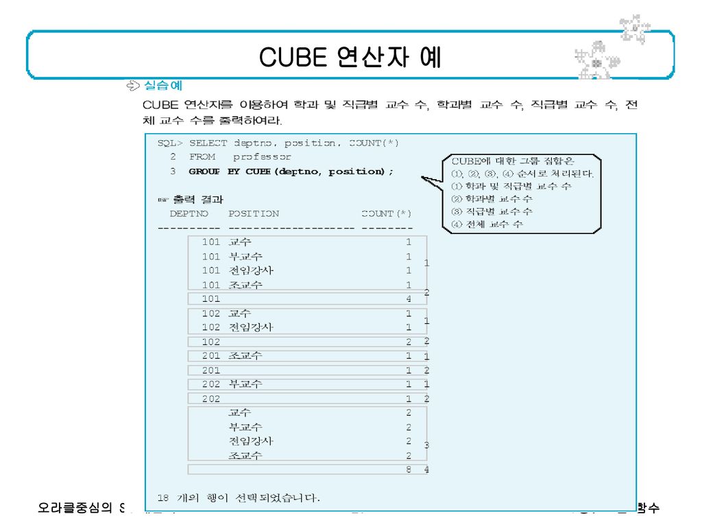 CUBE 연산자 예 7장. 그룹 함수