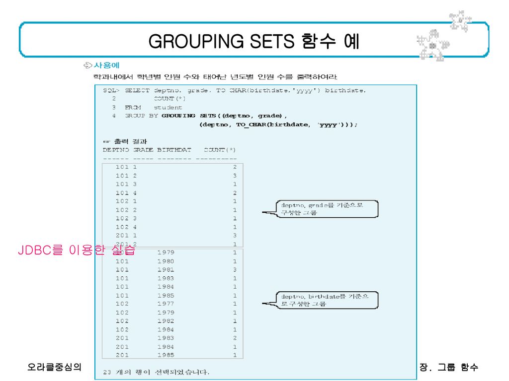 GROUPING SETS 함수 예 JDBC를 이용한 실습 7장. 그룹 함수