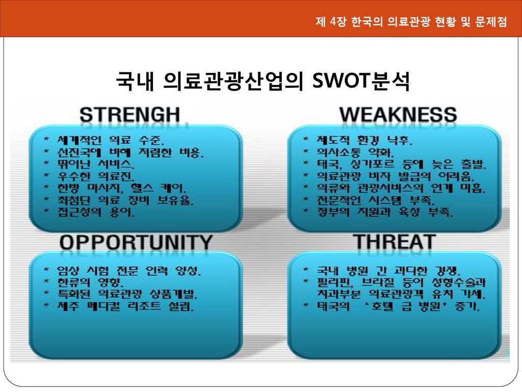 제 4장 한국의 의료관광 현황 및 문제점 국내 의료관광산업의 SWOT분석